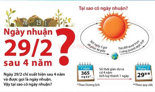 Cách tính năm nhuận dương lịch theo quy ước khá đơn giản